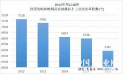 纸厂会越来越少，打包站会怎么样发展呢？