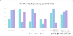2018年中国消费者3D打印市场研究报告新鲜出炉