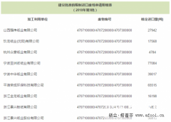 新获批进口废纸额度公布，预计国废仍然唱主角